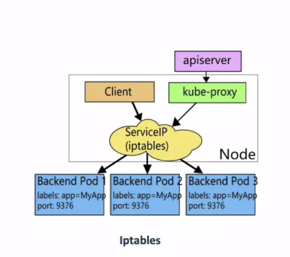 Iptables