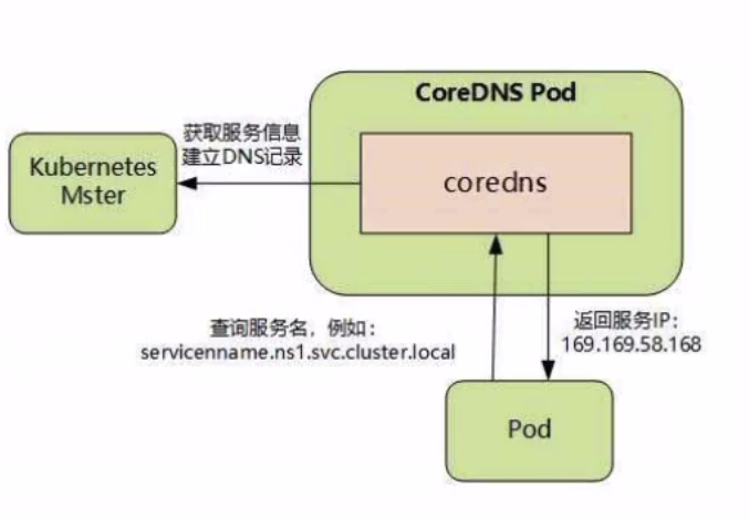 工作流程图